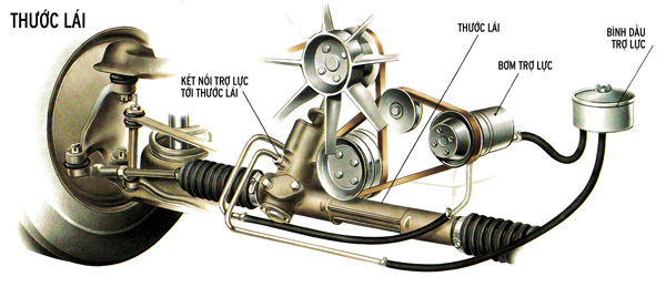 Những lỗi thường gặp ở hệ thông trợ lực lái thủy lực ô tô