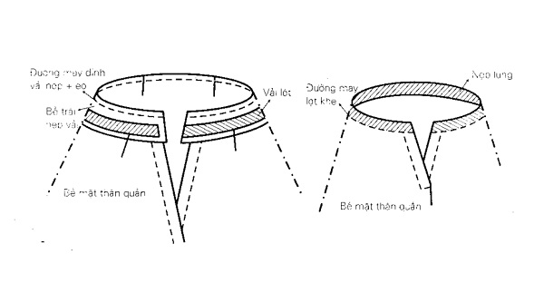 Hướng dẫn cắt may nẹp lưng rời