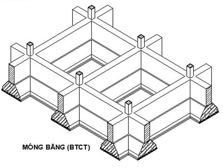 Các bước thi công móng băng