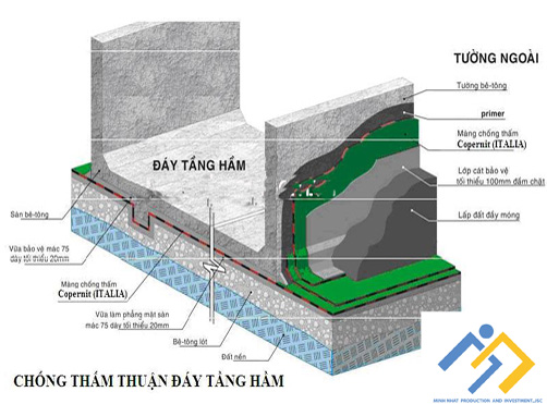 Biện pháp chống thấm cho tầng hầm nhà cao tầng