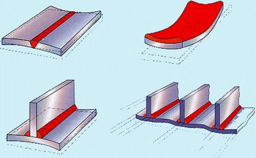 Nguyên nhân gây ra ứng suất và biến dạng khi hàn