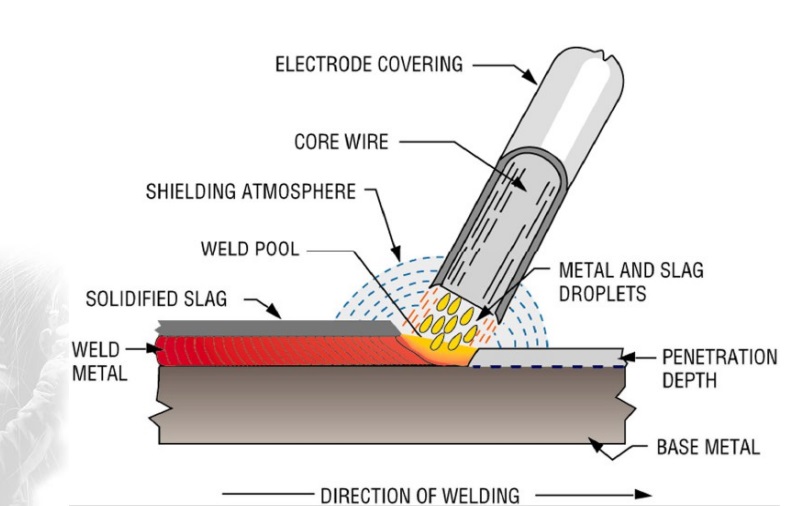 Biện pháp khắc phục ứng suất và biến dạng khi hàn