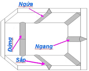 Vị trí các mối hàn trong không gian