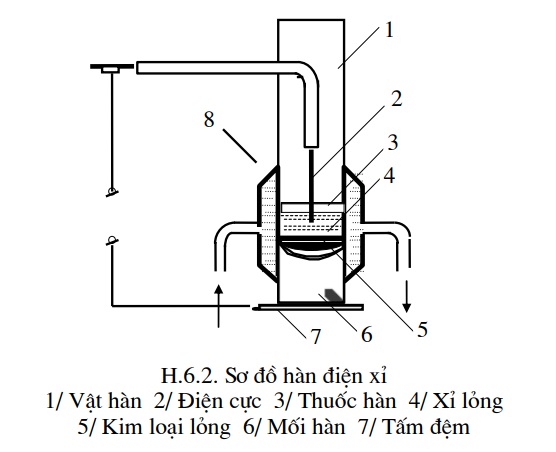 2 phương pháp hàn nhiệt cơ bản