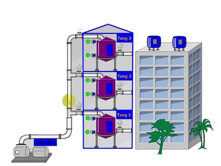 Cách lắp đặt máy bơm tăng áp bơm hút nước lên cao